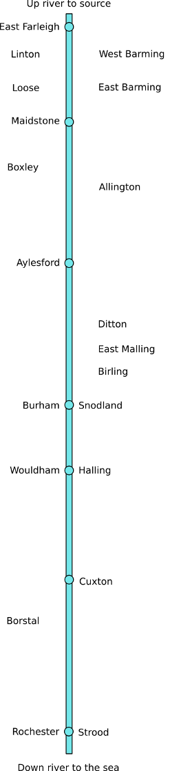 River map for Hasted